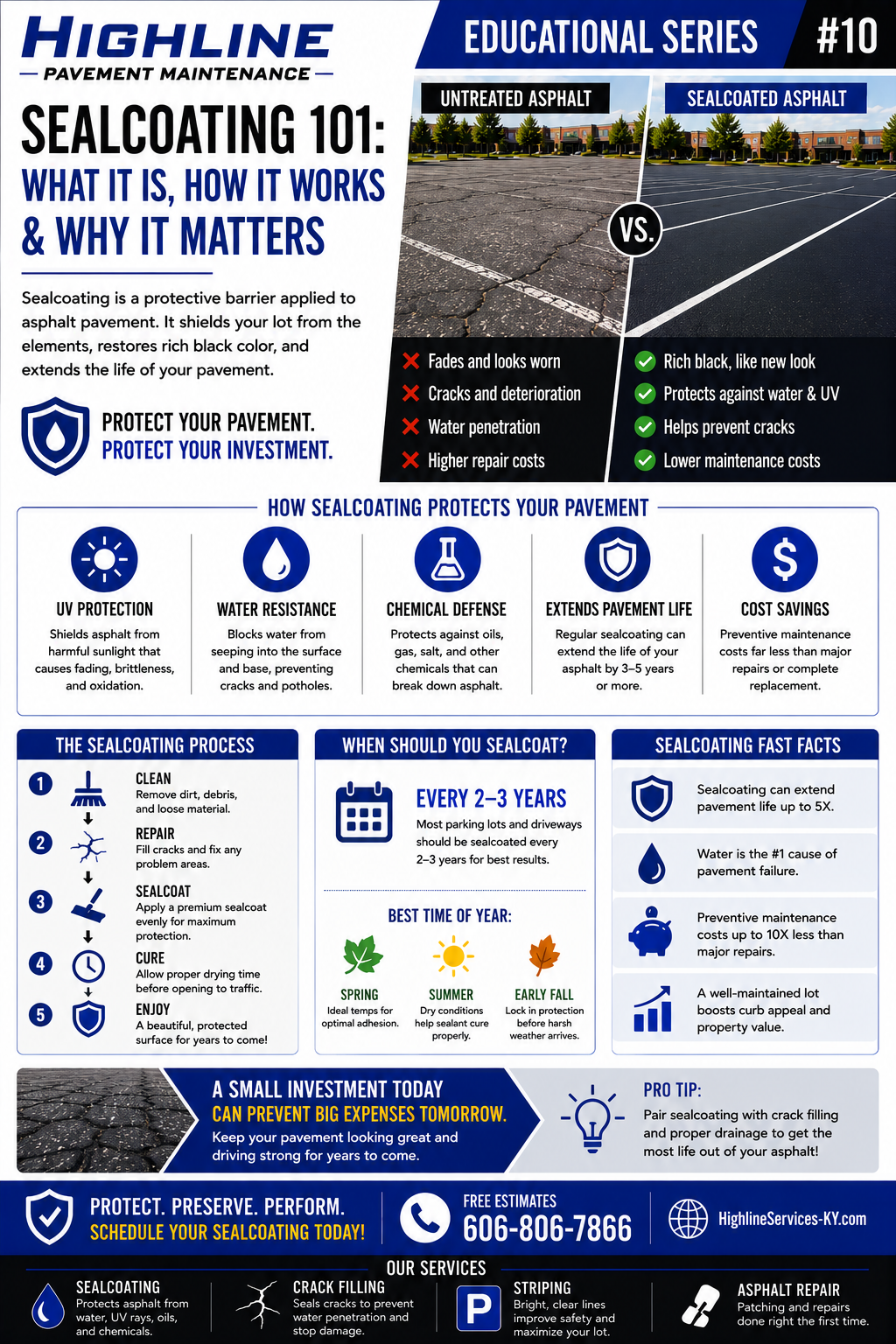Pavement Maintenance Guide No. 10 asphalt maintenance infographic