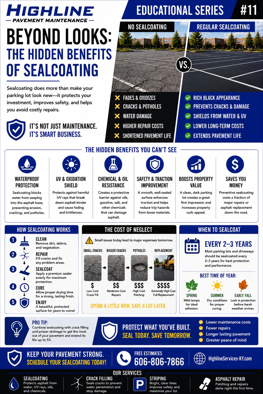 Pavement Maintenance Guide No. 11 asphalt maintenance infographic