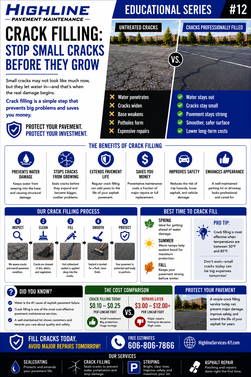 Pavement Maintenance Guide No. 12 asphalt maintenance infographic