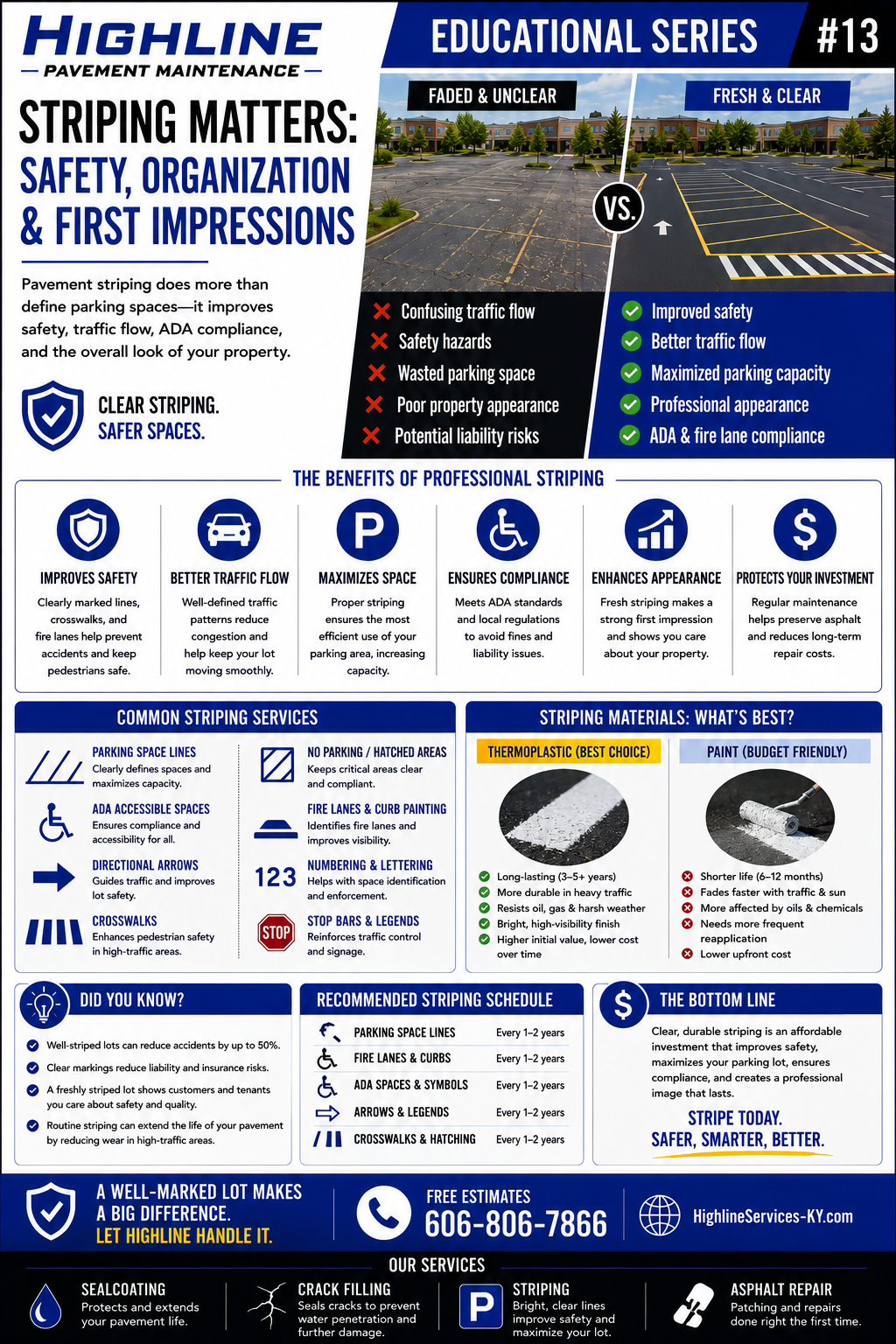Pavement Maintenance Guide No. 13 asphalt maintenance infographic