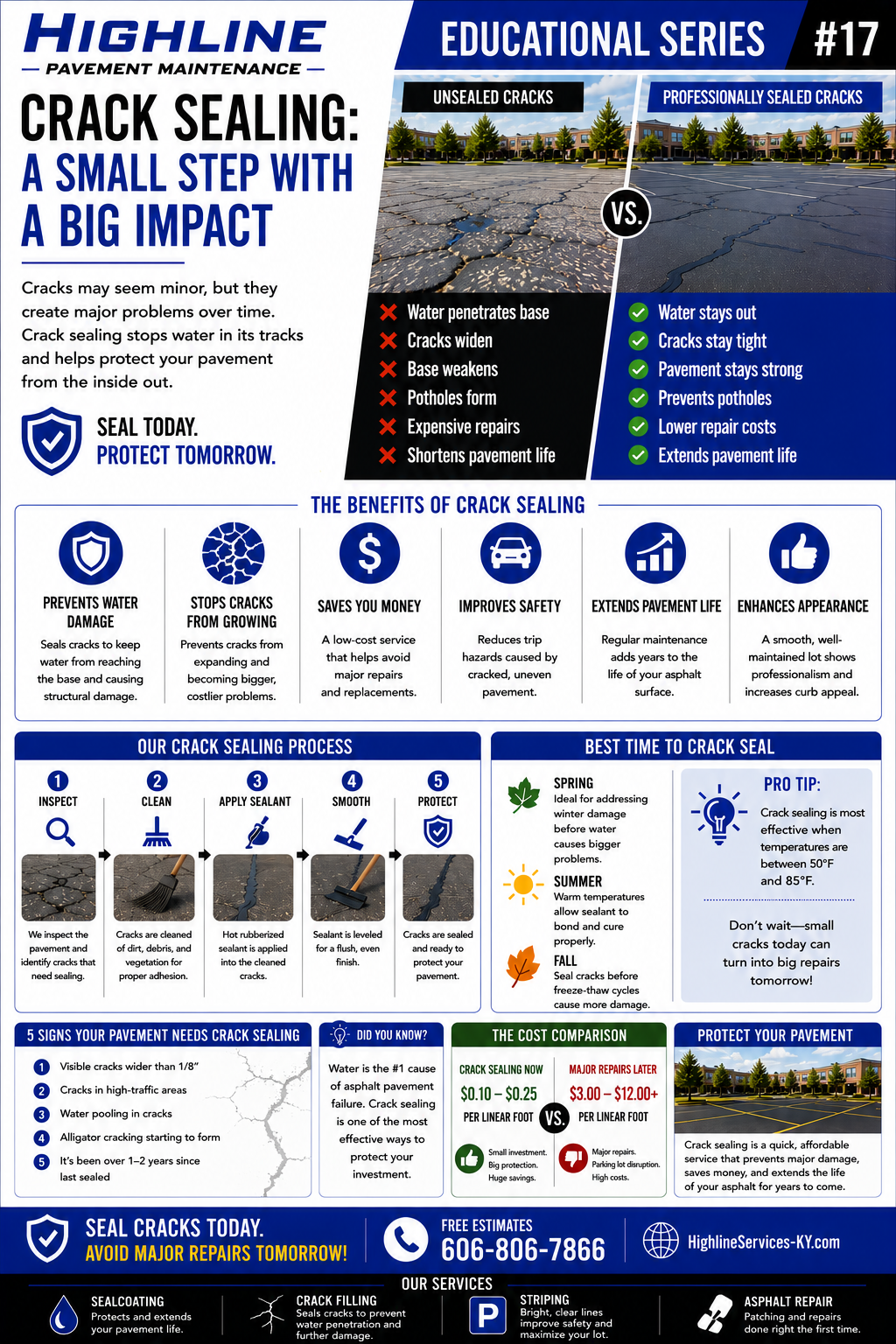 Pavement Maintenance Guide No. 17 asphalt maintenance infographic