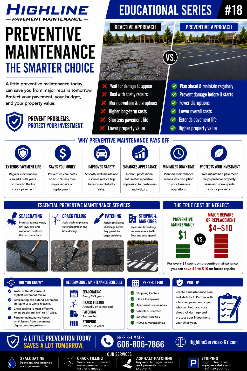 Pavement Maintenance Guide No. 18 asphalt maintenance infographic