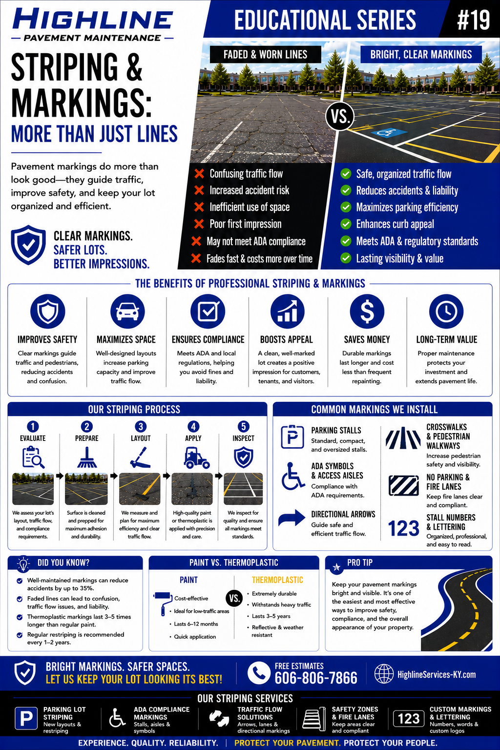 Pavement Maintenance Guide No. 19 asphalt maintenance infographic