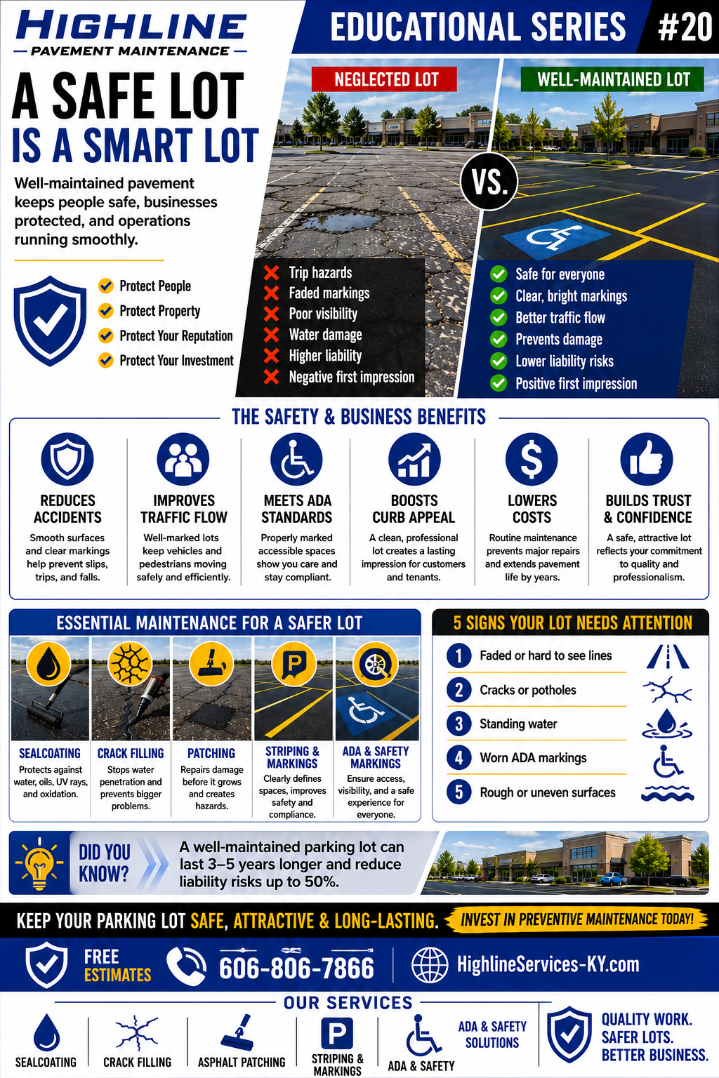 Pavement Maintenance Guide No. 20 asphalt maintenance infographic