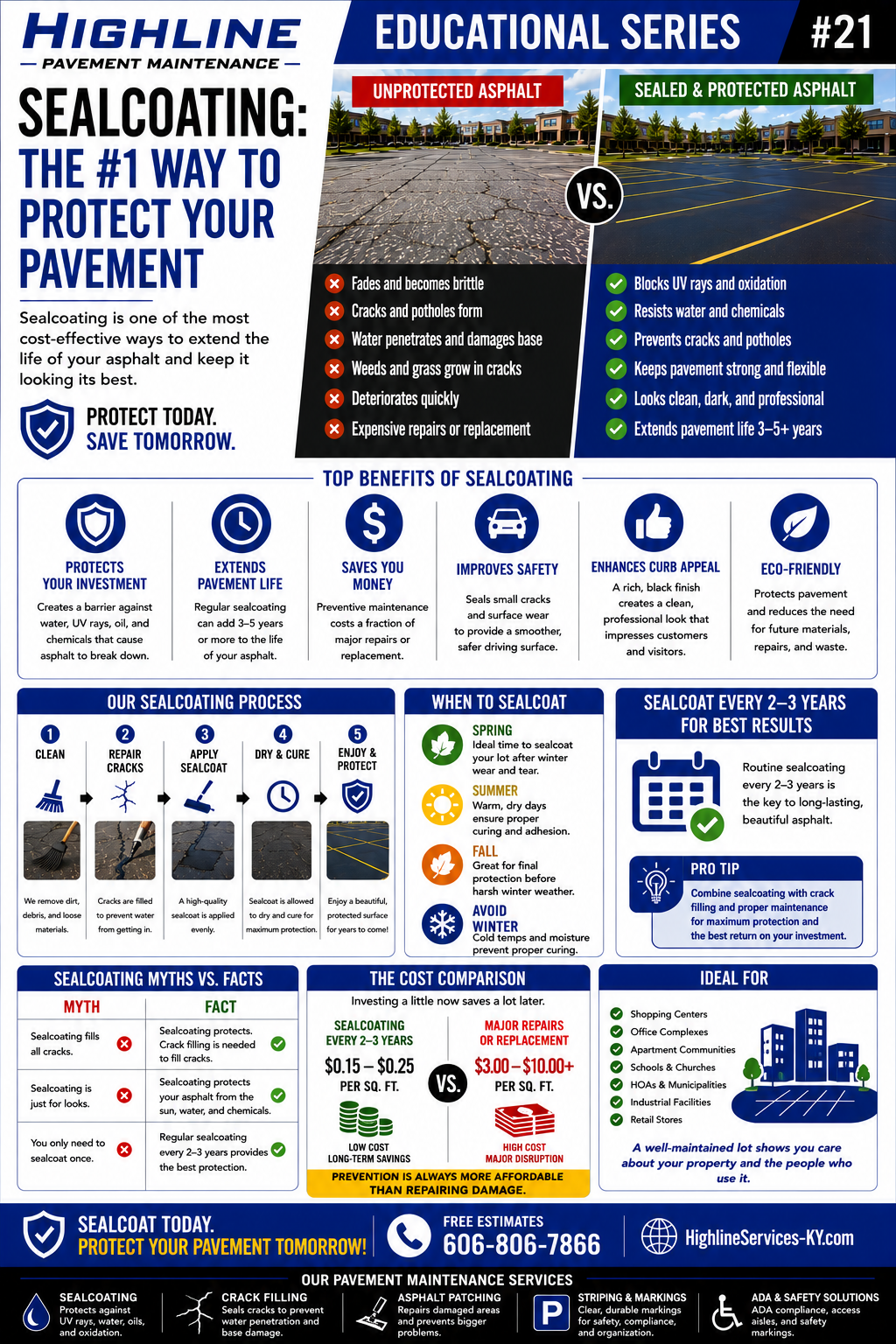 Pavement Maintenance Guide No. 21 asphalt maintenance infographic