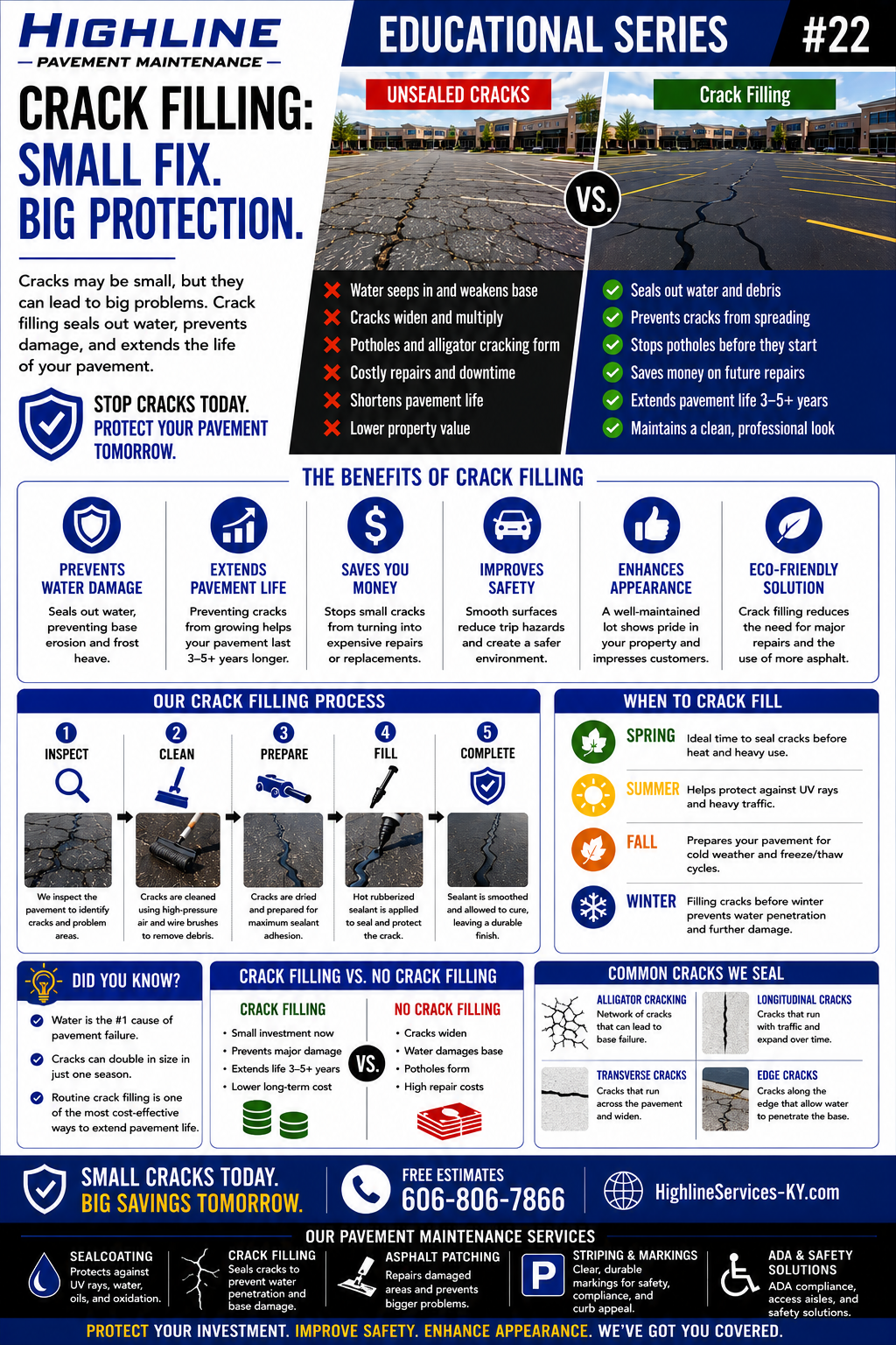 Pavement Maintenance Guide No. 22 asphalt maintenance infographic
