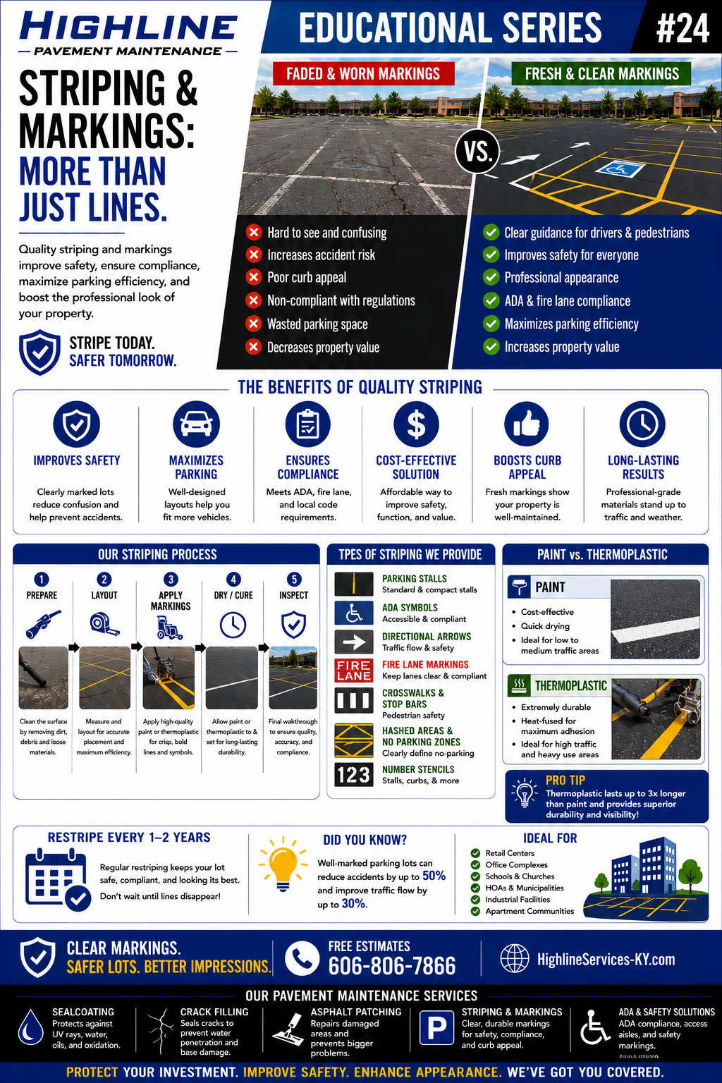 Pavement Maintenance Guide No. 24 asphalt maintenance infographic