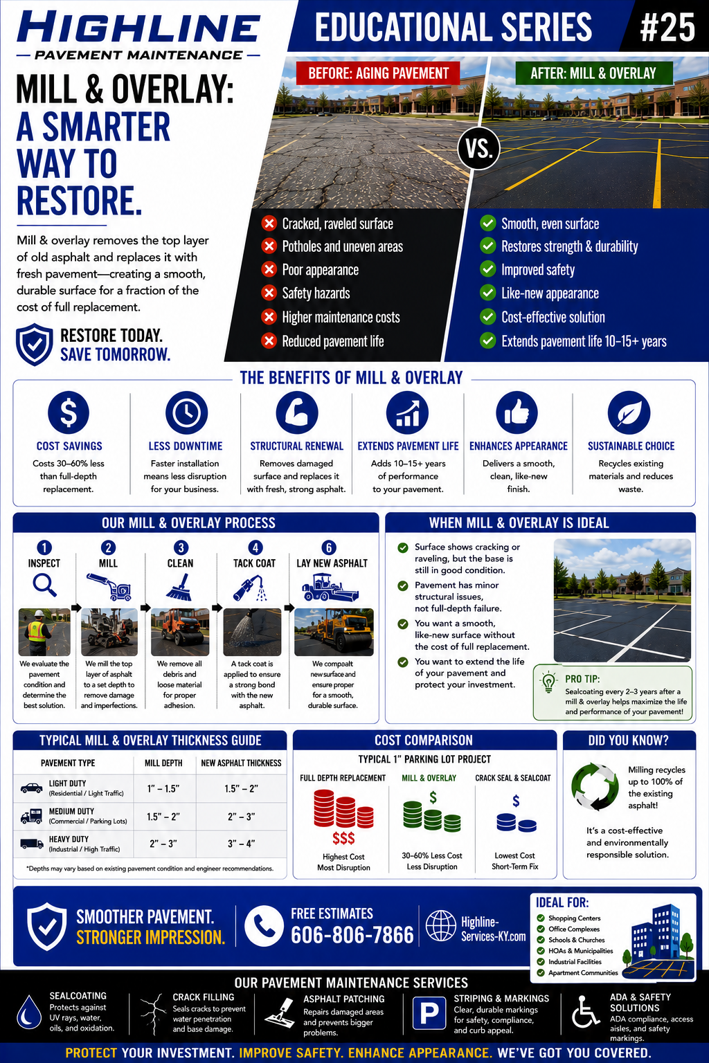 Pavement Maintenance Guide No. 25 asphalt maintenance infographic