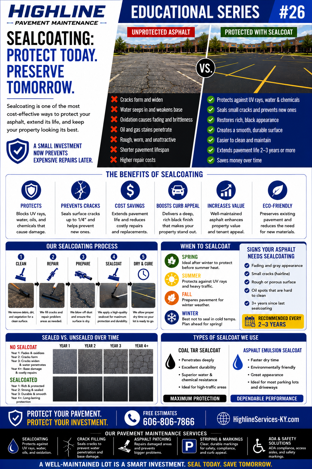 Pavement Maintenance Guide No. 26 asphalt maintenance infographic