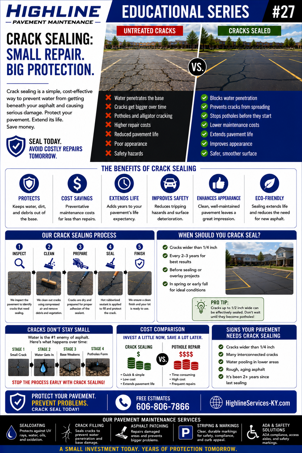 Pavement Maintenance Guide No. 27 asphalt maintenance infographic