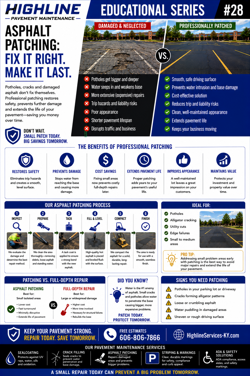 Pavement Maintenance Guide No. 28 asphalt maintenance infographic