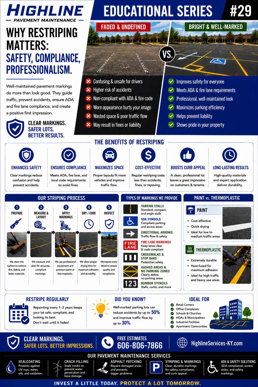 Pavement Maintenance Guide No. 29 asphalt maintenance infographic