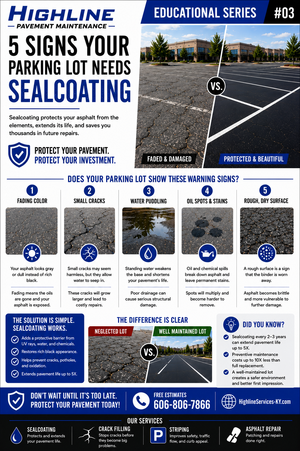 5 Signs Your Parking Lot Needs Sealcoating asphalt maintenance infographic