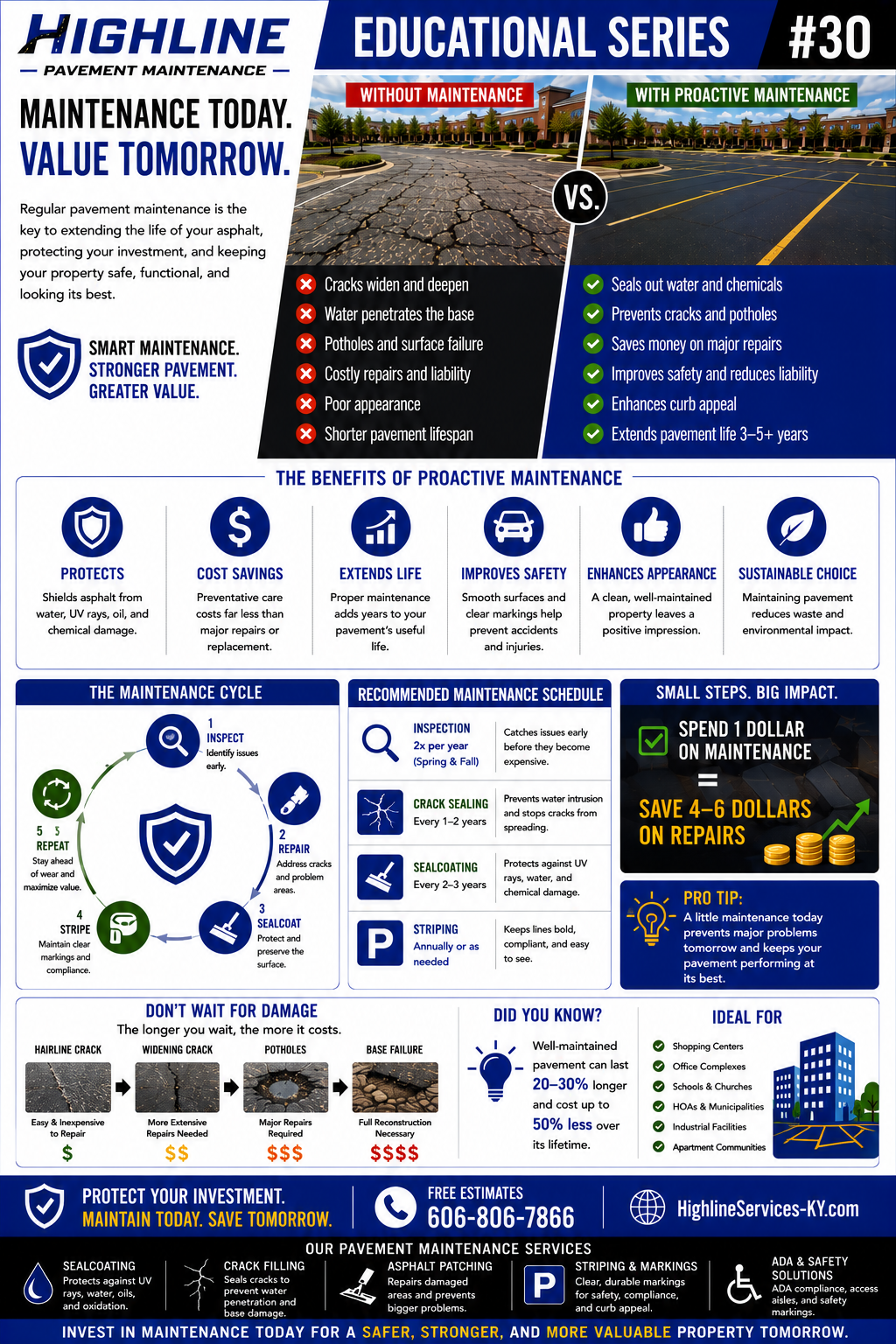 Pavement Maintenance Guide No. 30 asphalt maintenance infographic