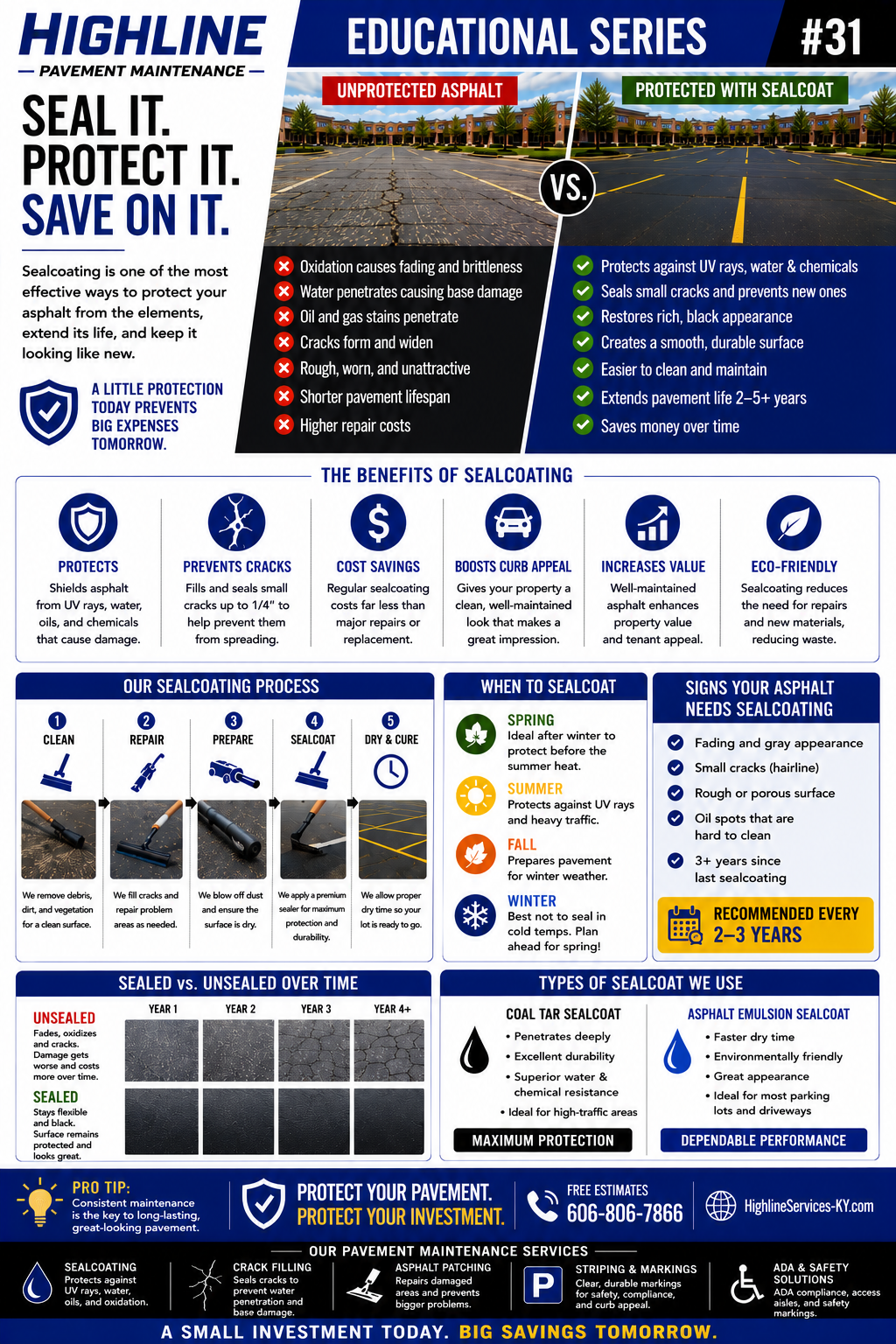 Pavement Maintenance Guide No. 31 asphalt maintenance infographic