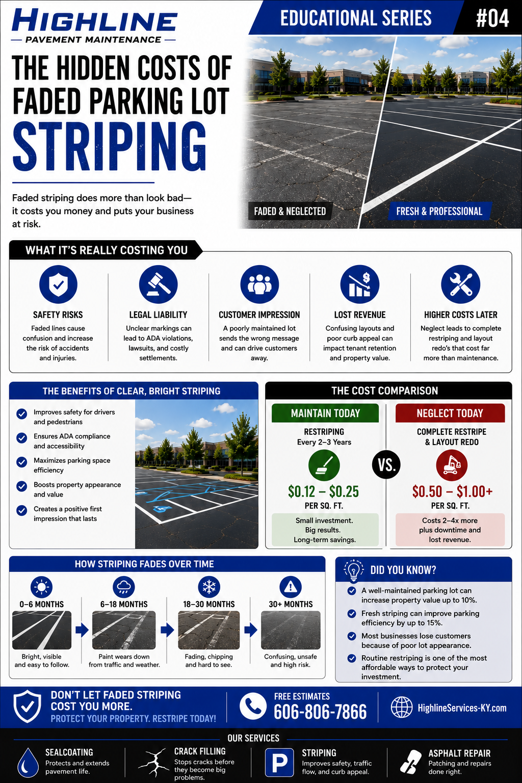 Pavement Maintenance Guide No. 4 asphalt maintenance infographic