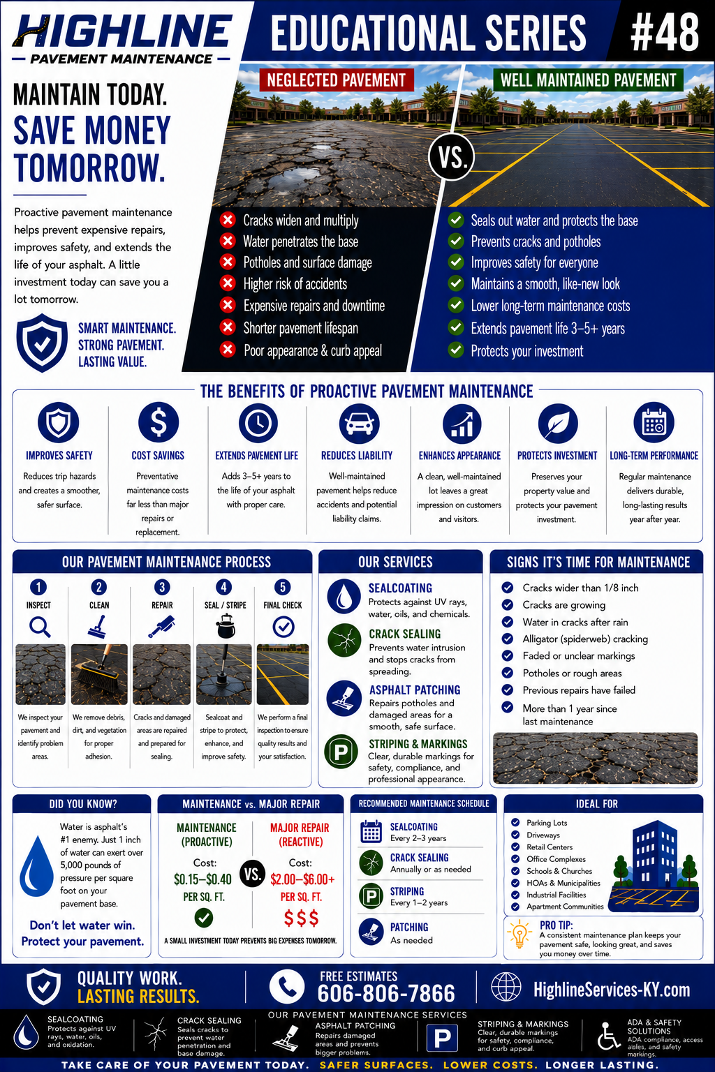 Highline pavement maintenance infographic guide 48
