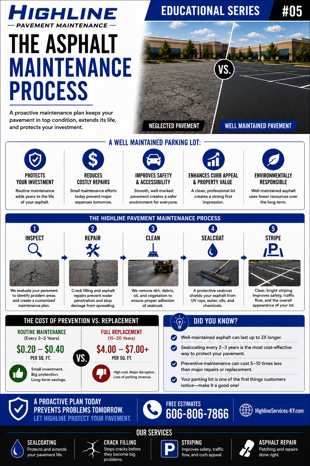 Pavement Maintenance Guide No. 5 asphalt maintenance infographic