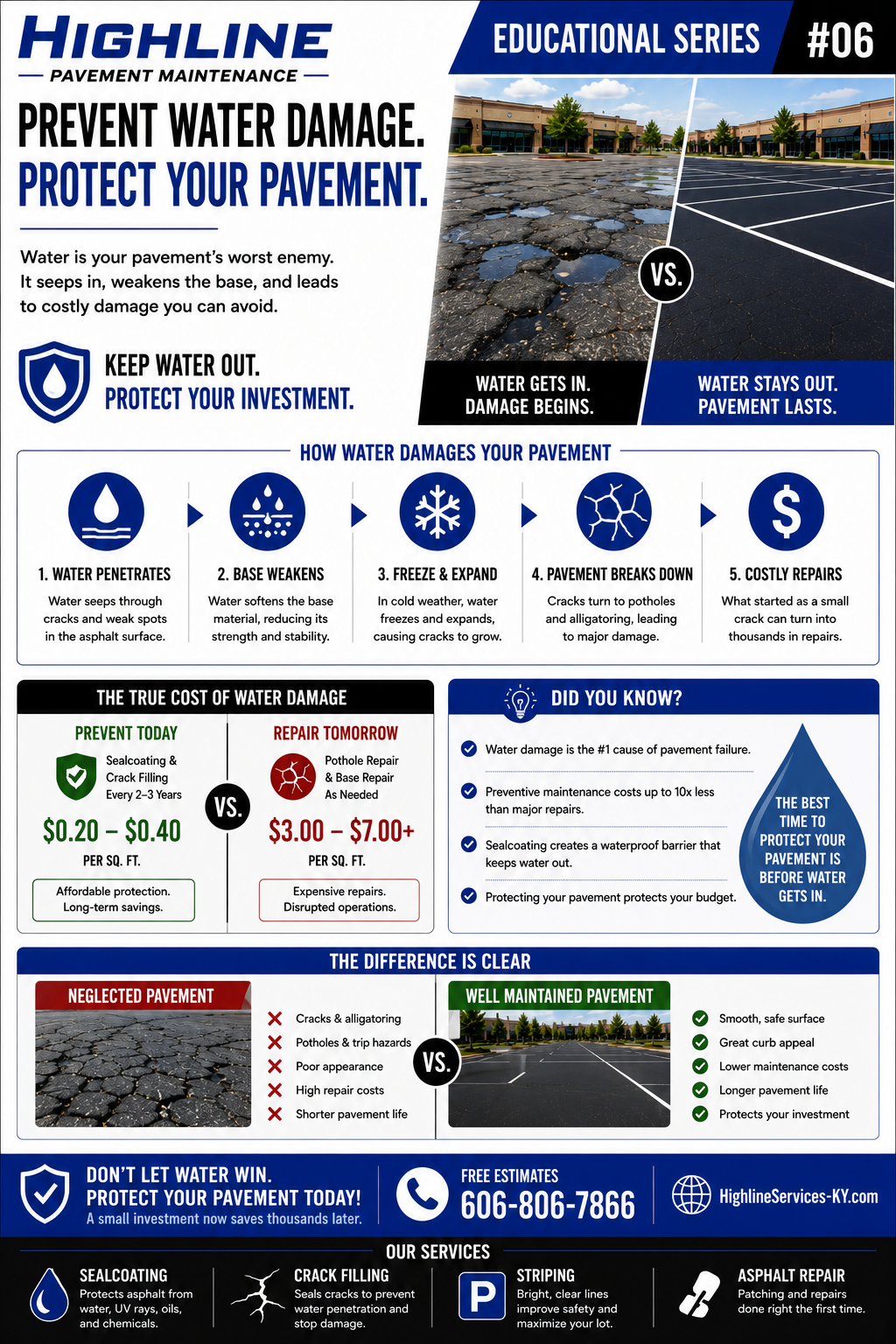 Pavement Maintenance Guide No. 6 asphalt maintenance infographic