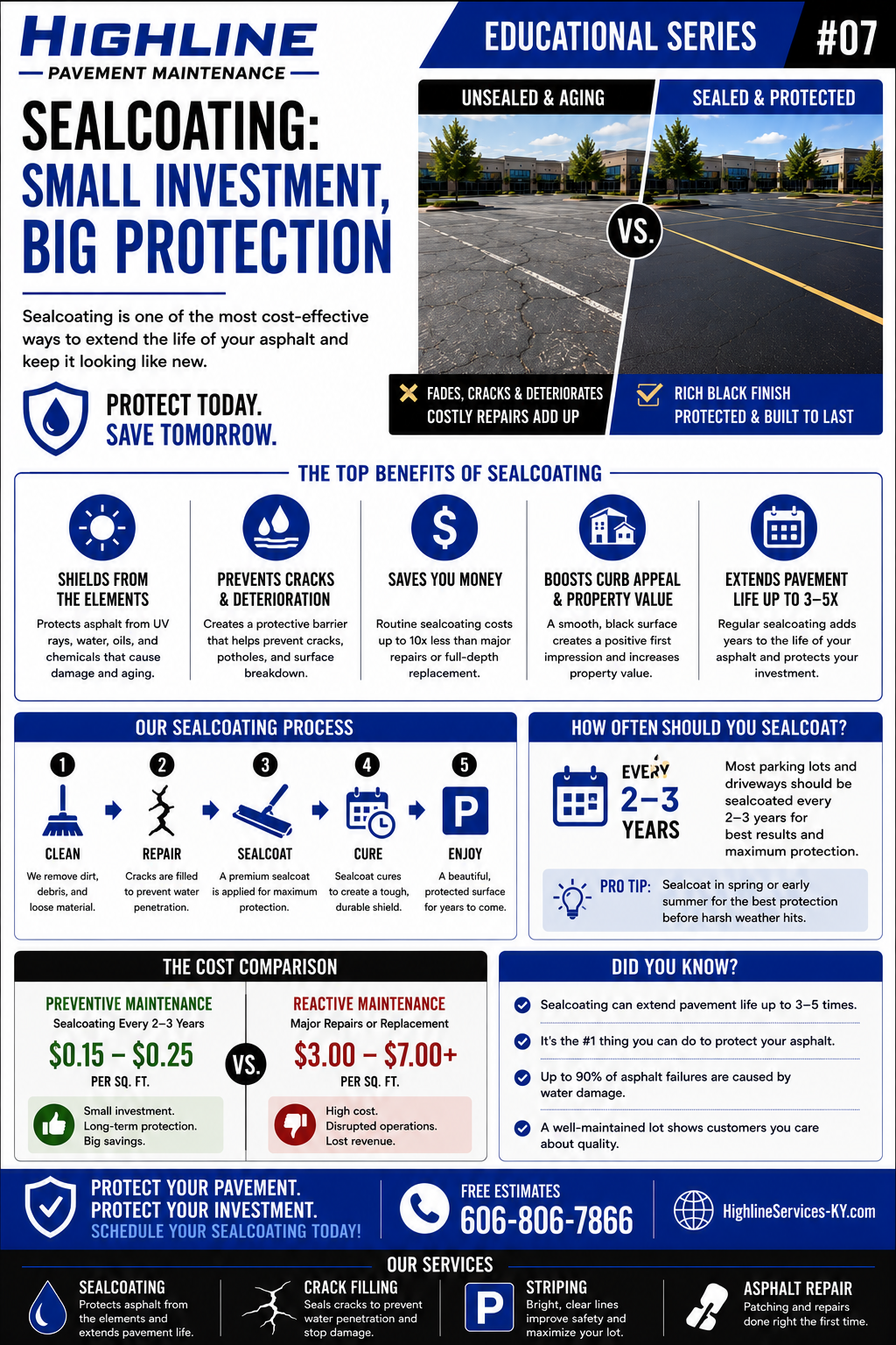 Pavement Maintenance Guide No. 7 asphalt maintenance infographic