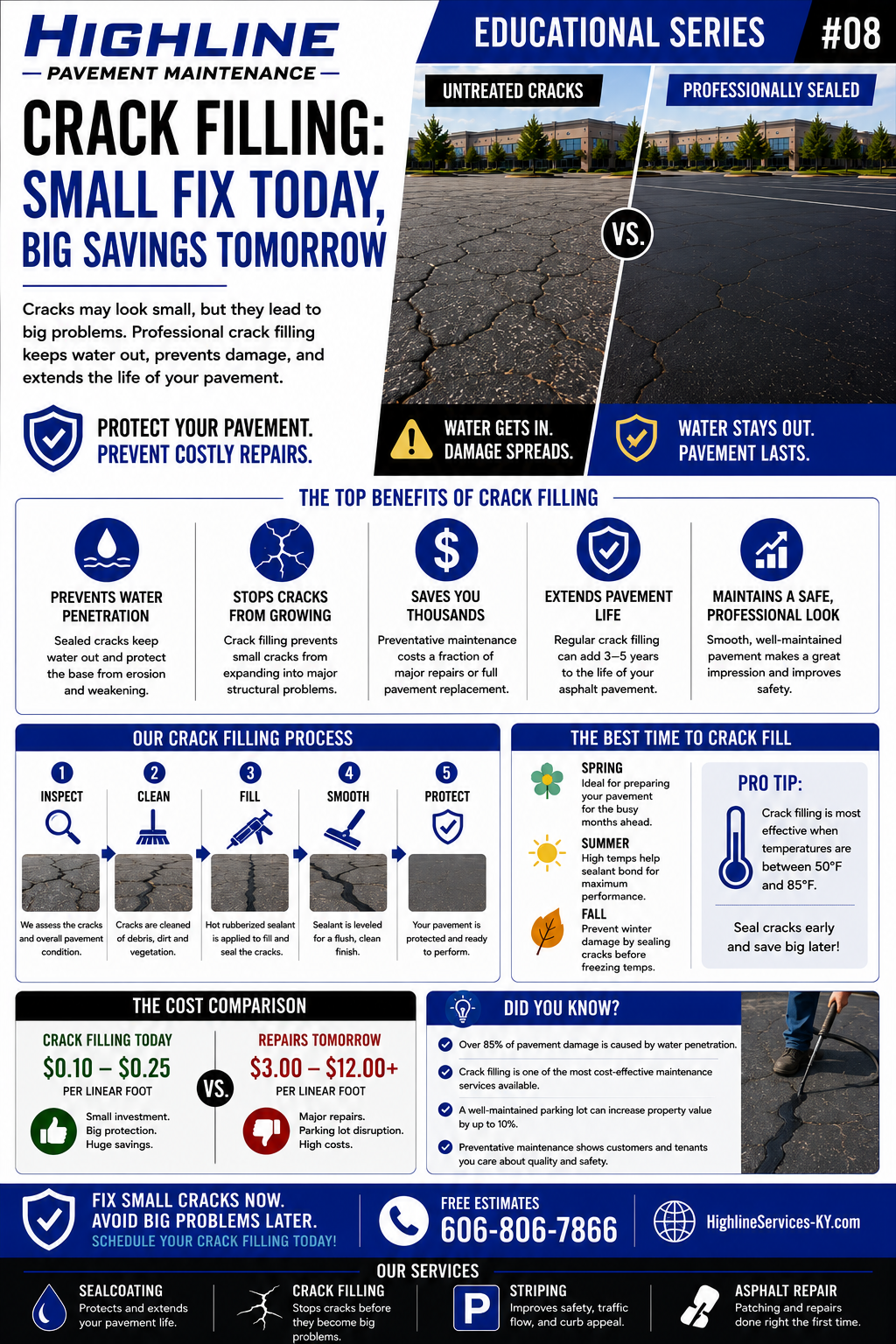 Pavement Maintenance Guide No. 8 asphalt maintenance infographic