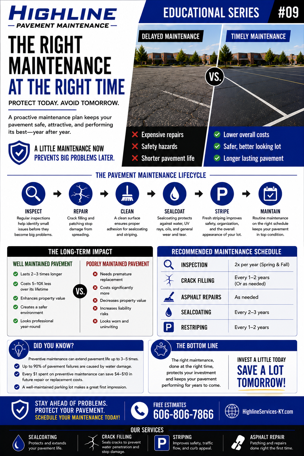 Pavement Maintenance Guide No. 9 asphalt maintenance infographic